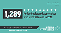 National Apprenticeship Week 2019 Social Media